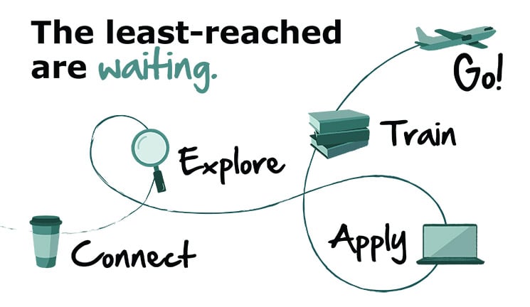 Five-step process for getting to the mission field with Crossworld